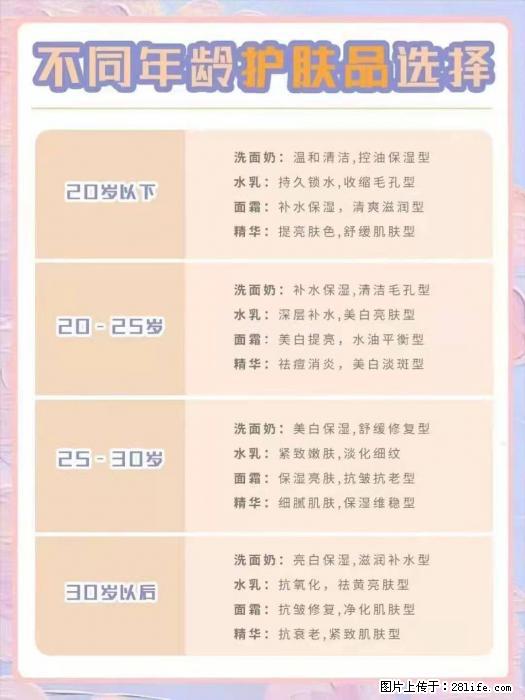 【姬存希】不同年龄，不同护肤的选择，你选对了吗？请爱惜自己！ - 生活日用品 - 居家生活 - 龙岩分类信息 - 龙岩28生活网 ly.28life.com