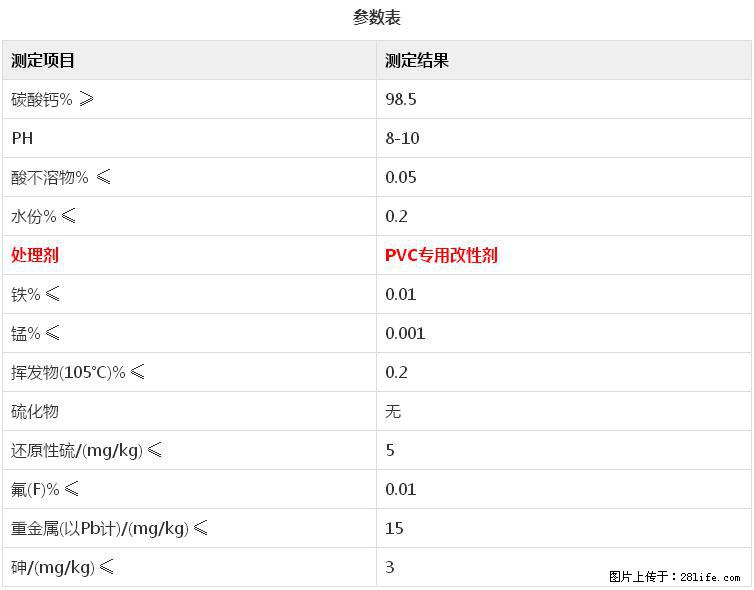 【桂林三鑫新型材料】电线电缆专用复合钙 超细改性碳酸钙 - 其他广告 - 广告专区 - 龙岩分类信息 - 龙岩28生活网 ly.28life.com