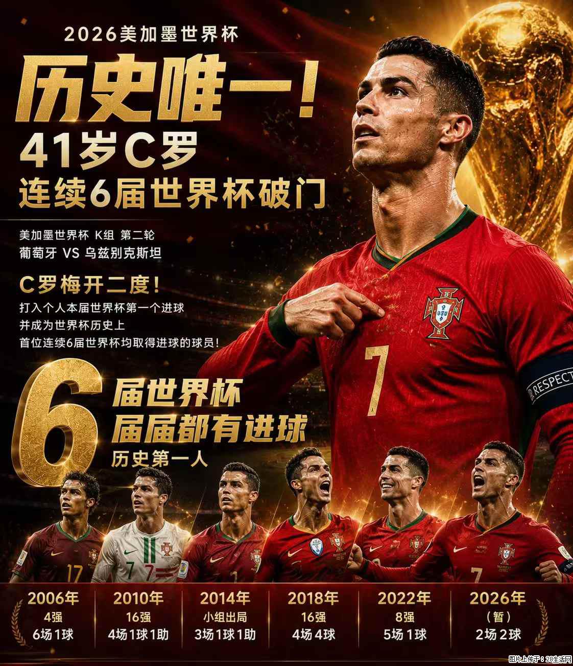 2026美加墨世界杯 历史唯一！41岁C罗 连续6届世界杯破门 - 运动休闲 - 龙岩生活社区 - 龙岩28生活网 ly.28life.com