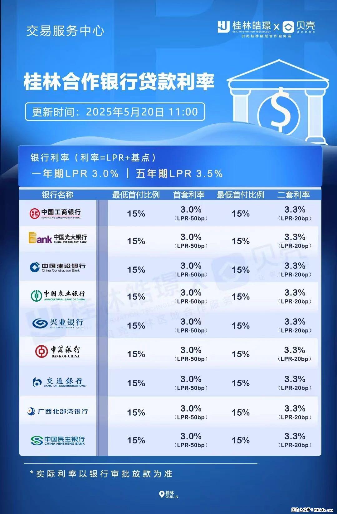重磅!降息!桂林房贷利率3.0% - 龙岩生活资讯 - 龙岩28生活网 ly.28life.com